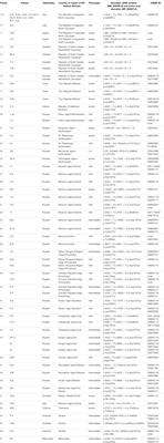 Epidemiology and Genetics of Mucopolysaccharidosis Type VI in Russia